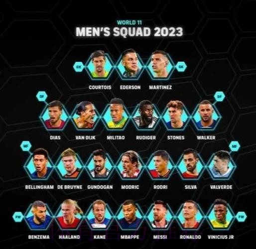 FIFA年度最佳球员三人候选:梅西、本泽马、姆巴佩